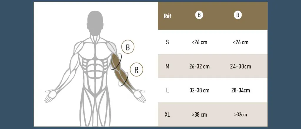 Tableau-tailles-manchettes-booster.webp